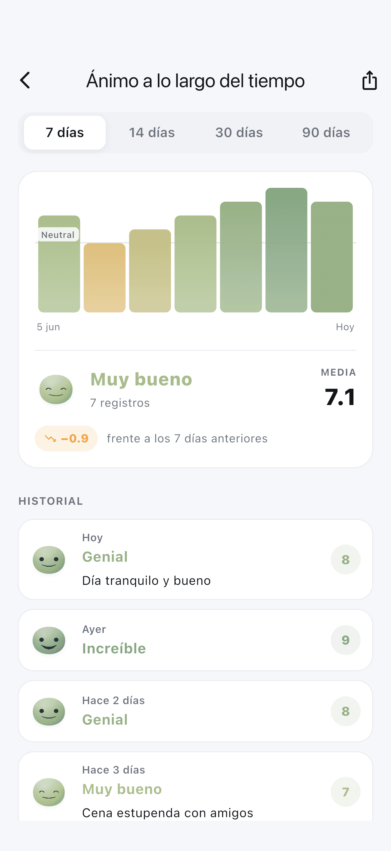 Gráfico del historial de ánimo de Stedo que muestra cómo te sientes con el tiempo.