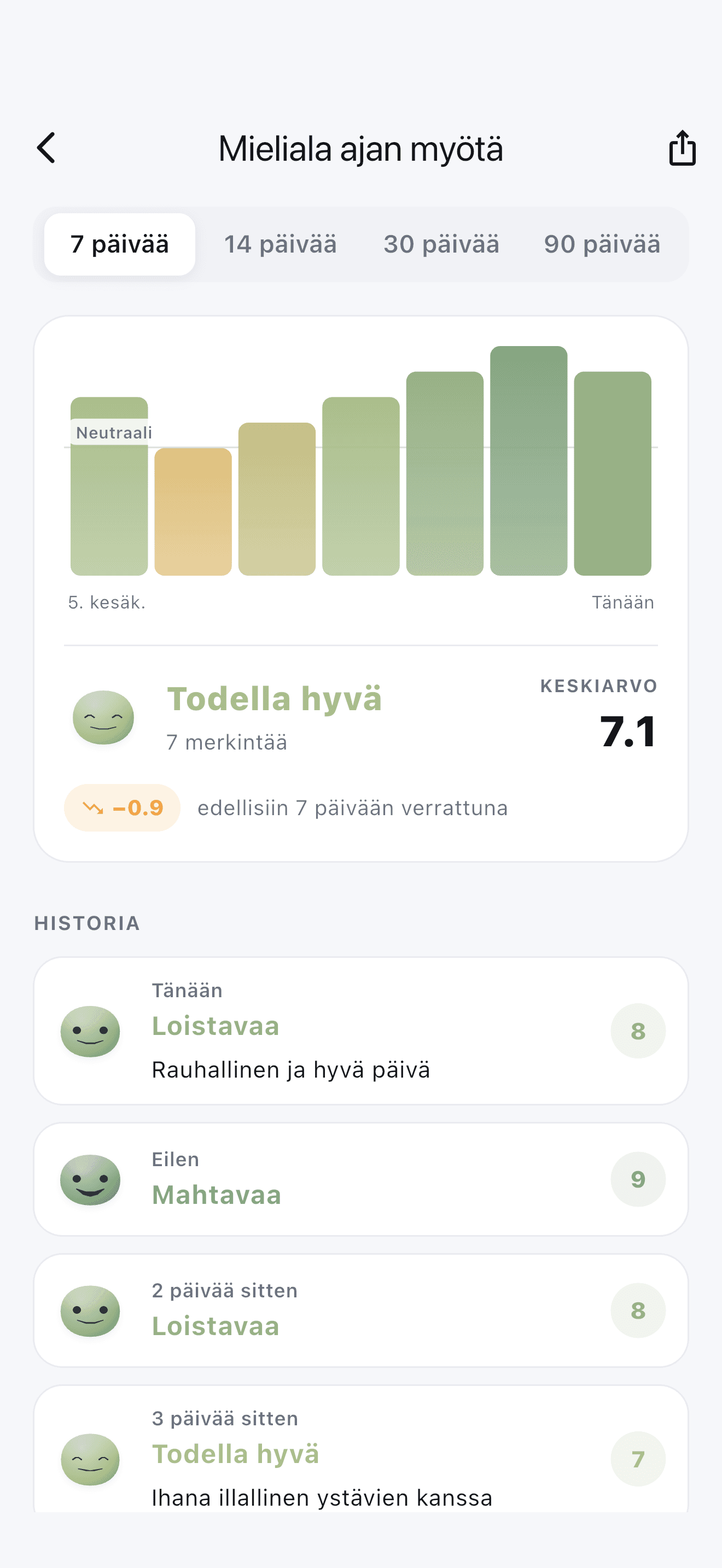 Stedon mielialahistoria näyttää, miten voit ajan myötä.