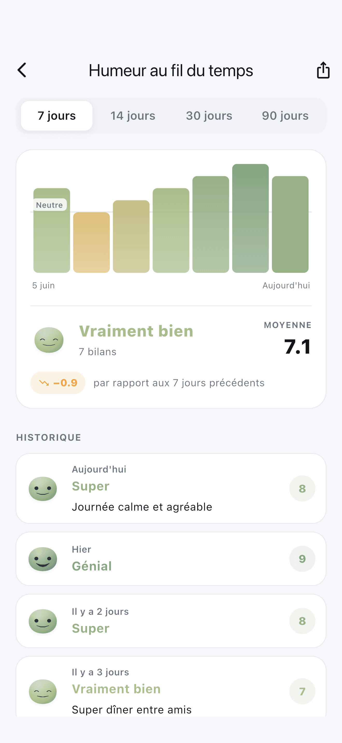 Graphique d'historique d'humeur Stedo montrant votre ressenti au fil du temps.